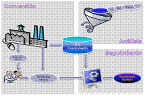 Integracin